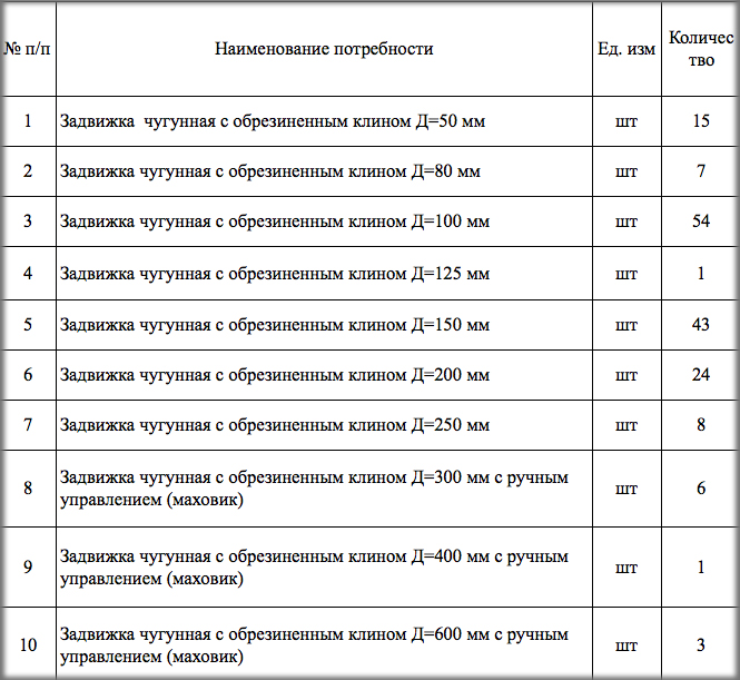Требуется поставщик чугунных задвижек с обрезиненным клином для нужд ООО «Тверь Водоканал»