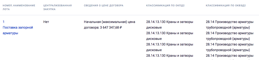 Компания «Газпром газораспределение Владикавказ» опубликовала тендер на поставку запорной арматуры