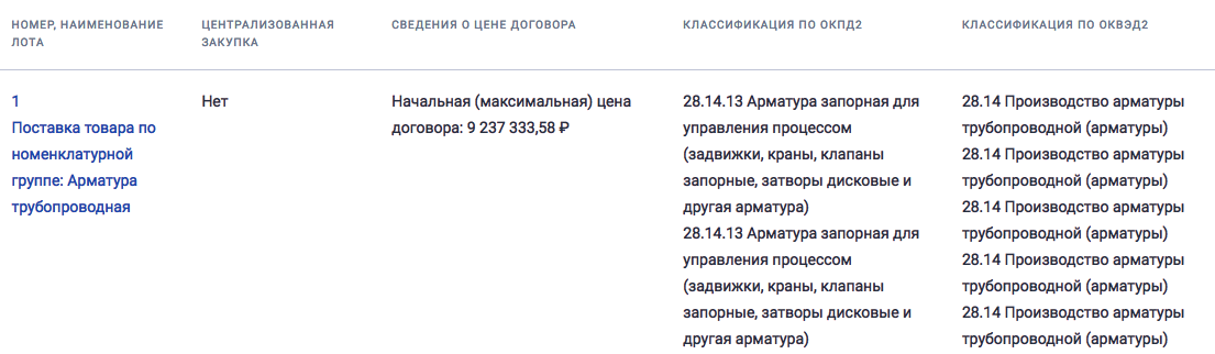 Трубопроводная арматура объявлена в закупках АО «Саратовгаз»