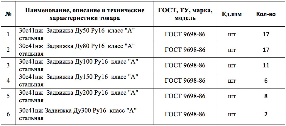Компания «Краснодартеплоэнерго» объявила электронный аукцион на поставку задвижек