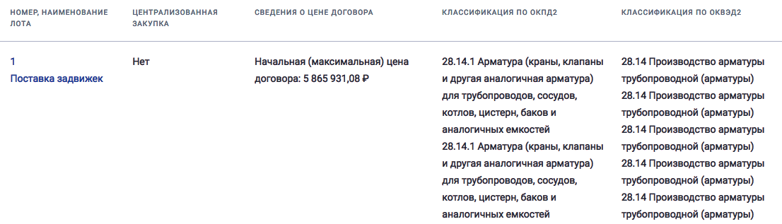 Задвижки включены в список тендерных закупок АО «Саратовгаз»