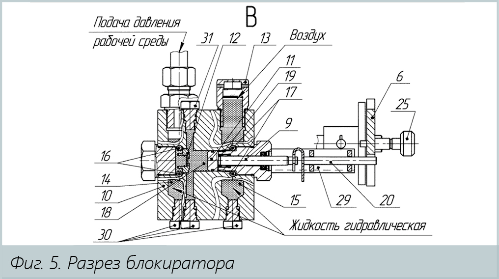 Медиагруппа ARMTORG. Затвор байонетный с блокировочным узлом