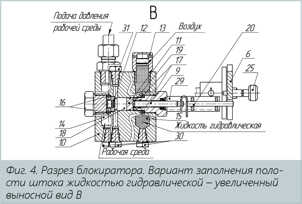 Медиагруппа ARMTORG. Затвор байонетный с блокировочным узлом