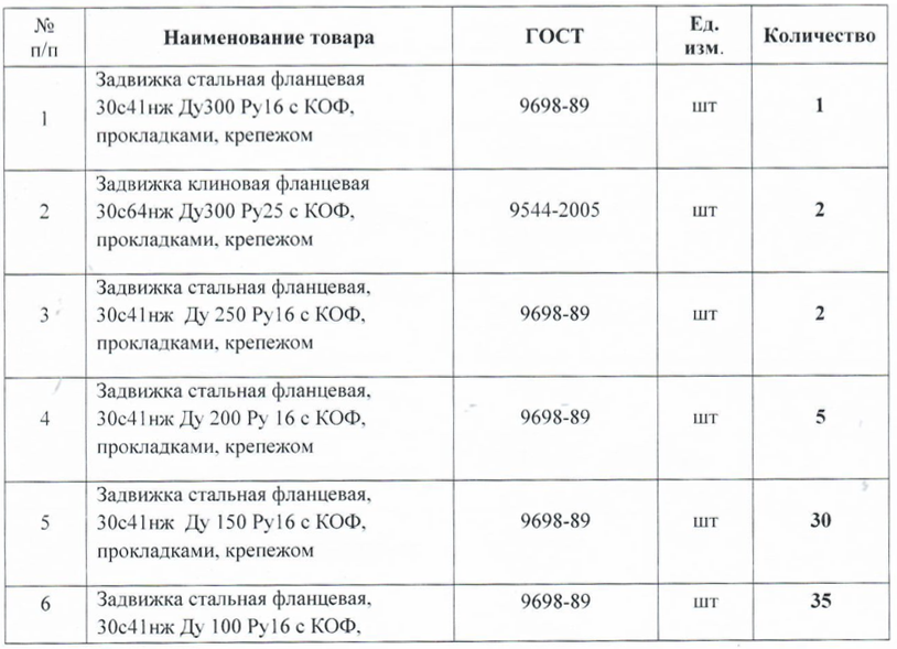 ООО «Усть-Кутские тепловые сети и котельные» ищет поставщика запорной арматуры