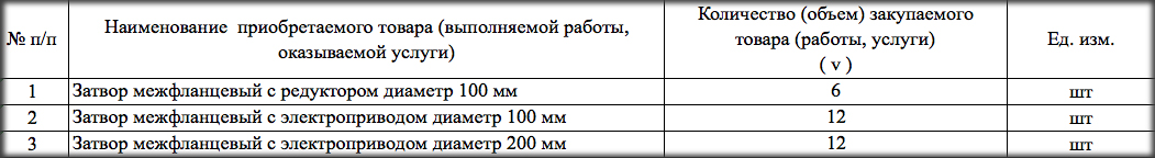 МУП «Водоканал» (г. Подольск) выступило организатором конкурсных торгов на поставку межфланцевых затворов