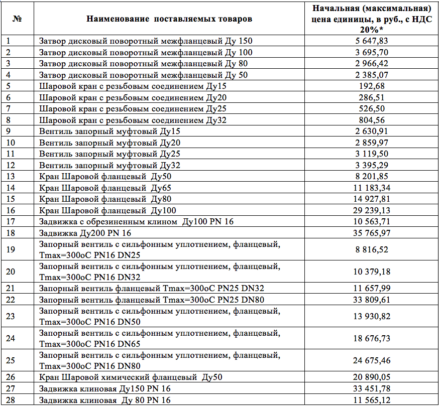 ООО «КурскПродукт» ищет поставщика запорной арматуры для нужд