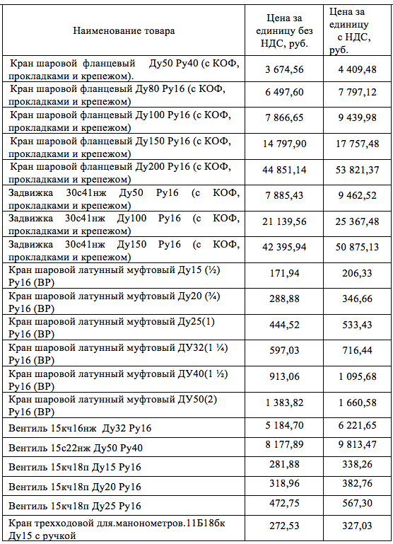 Пойковское МУП «УТВС» проводит тендер на поставку запорной арматуры