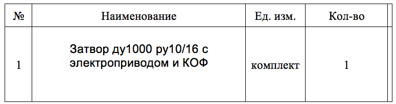 Затвор с электроприводом опубликован в закупках предприятия «Ульяновскводоканал»