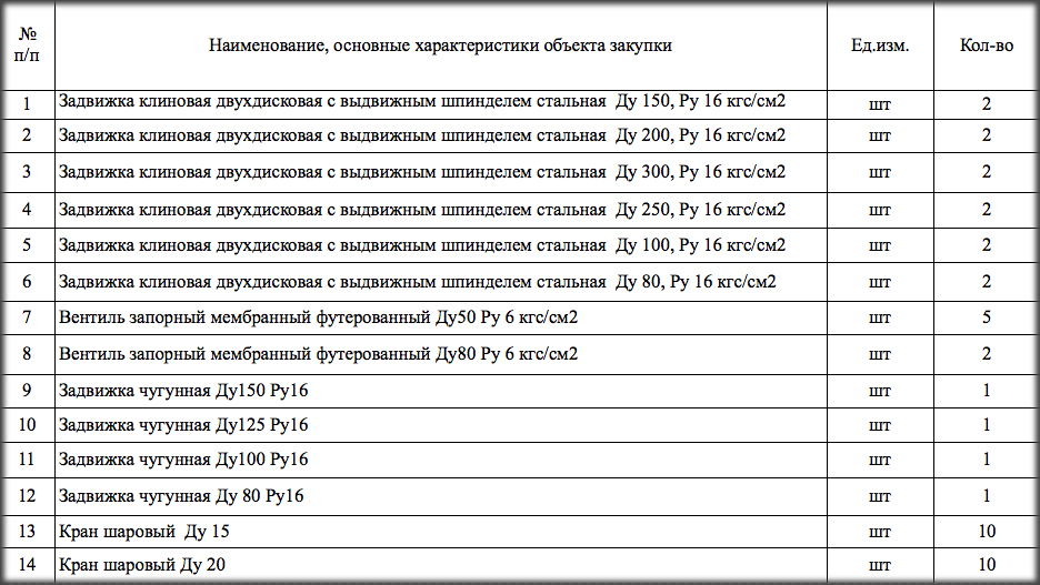 ЗАО Межотраслевой концерн «Уралметпром» закупает запорную арматуру для нужд