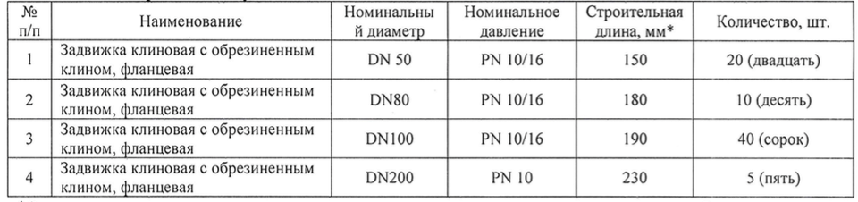 АО «Водоканал» (г. Чебоксары) закупает задвижки с обрезиненным клином
