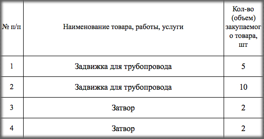 На Главном портале закупок опубликован электронный аукцион на поставку задвижек и затворов