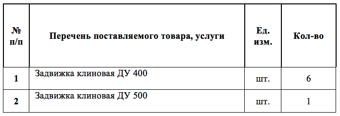 Компания «Экологические технологии» организовала тендер на поставку клиновых задвижек ДУ 400 и ДУ 500