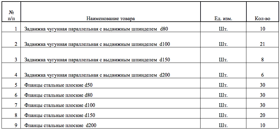 Унитарное предприятие Жилищно-коммунального Хозяйства г. Барабинска ищет поставщика запорной арматуры