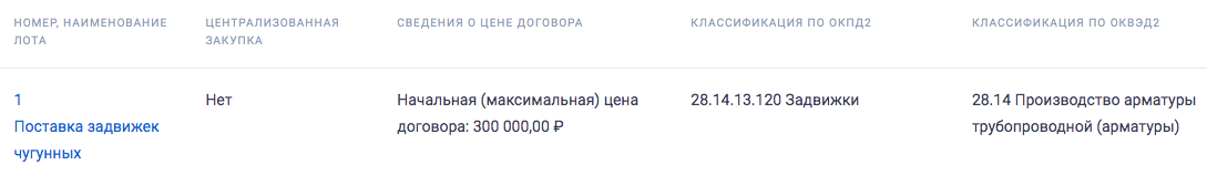 МУП «Водоканализационное хозяйство г. Бузулука» закупает чугунные задвижки на Главном портале закупок