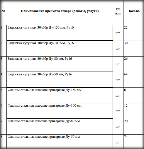 КЧР ГУП «Теплоэнерго» выступило организатором тендера на поставку трубопроводной арматуры