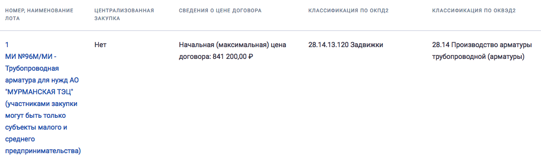 АО «Мурманская ТЭЦ» объявило начало конкурсных торгов на поставку трубопроводной арматуры