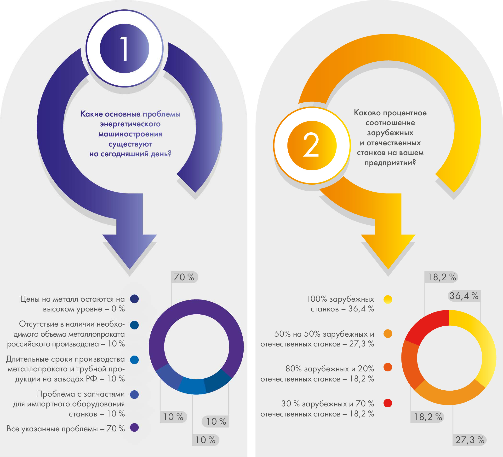 Голосования ARMTORG. Медиагруппа ARMTORG № 1 (76)