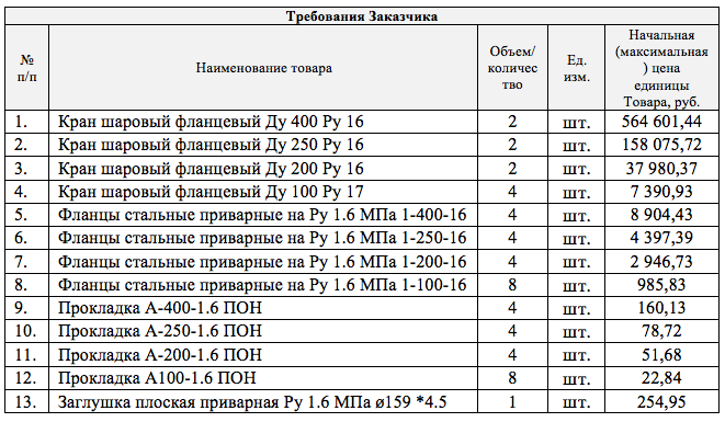 ООО «Управление тепловых систем» выступило организатором электронного аукциона на поставку запорной арматуры