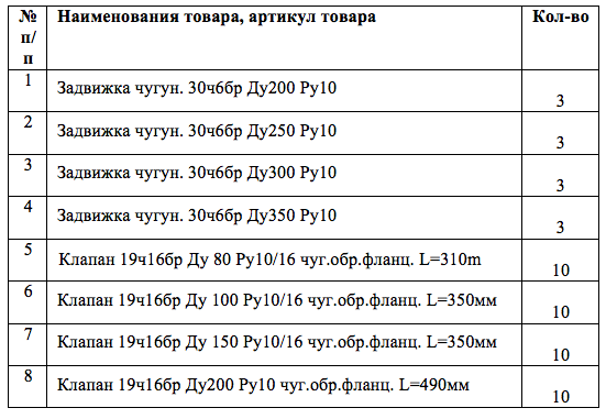 АО «Водоканал» (г. Якутск) проводит тендер на поставку чугунных задвижек и клапанов