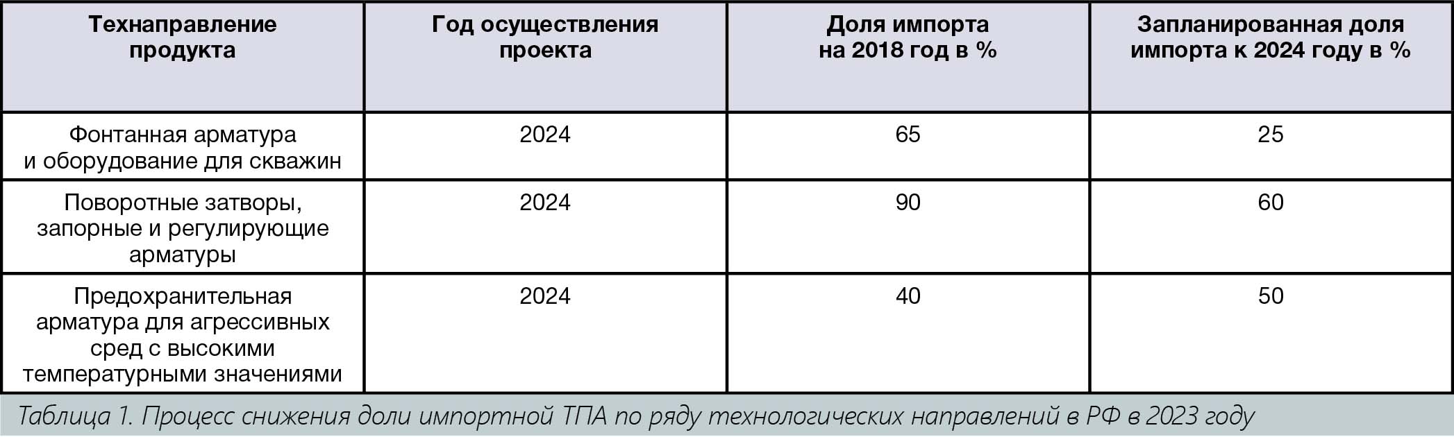 Медиагруппа ARMTORG. Запольский М.О. Прогноз рынка трубопроводной арматуры в 2023 году