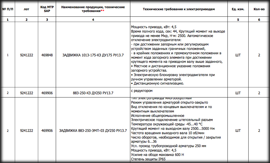 ПАО «Т Плюс» закупает задвижки ВиСВП для нужд филиала Саратовский