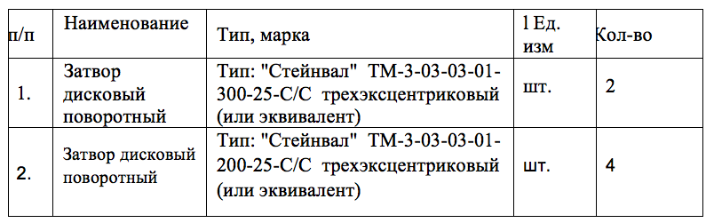 АО «Квадра» ищет поставщика дисковых затворов для нужд филиала «Смоленская генерация»