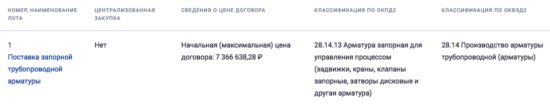 Запорная трубопроводная арматура объявлена в закупках ООО «РегионЭнергоРесурс-Тверь»