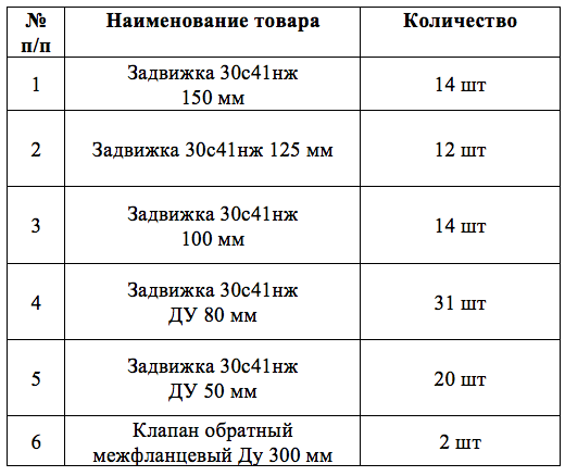 МП «Лыткаринская теплосеть» выступило организатором электронного аукциона на поставку задвижек
