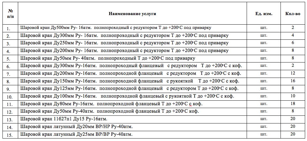 АО «Теплосеть» выступило организатором электронного аукциона на поставку шаровых кранов