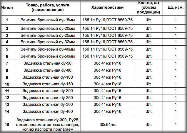 МУП «Липецктеплосеть» приглашает поставщиков запорной арматуры принять участие в тендере