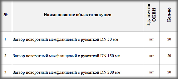 Требуется поставщик дисковых затворов для нужд ГБУ МО «Дирекция Экологических Проектов»