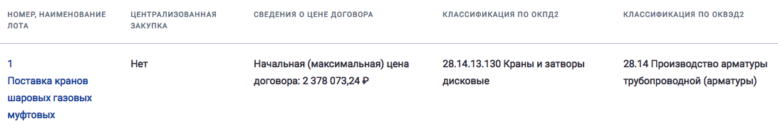 АО «Газпром газораспределение Орел» закупает газовые муфтовые шаровые краны