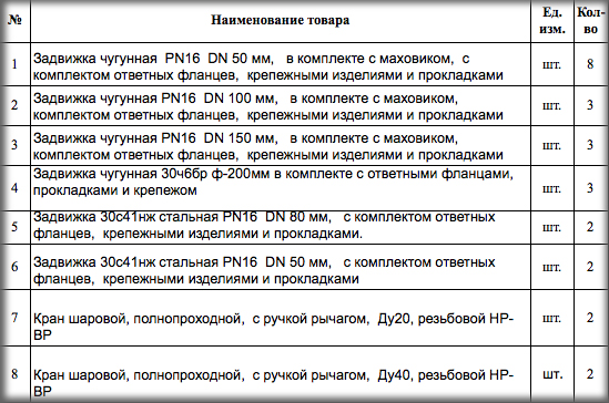 Шаровые краны и задвижки опубликованы в закупках АО «Водоканал» (г. Урай)