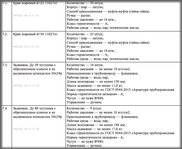 МУП «ЭНГЕЛЬС-ВОДОКАНАЛ» проводит тендер на поставку кранов шаровых и чугунных задвижек с обрезиненным клином