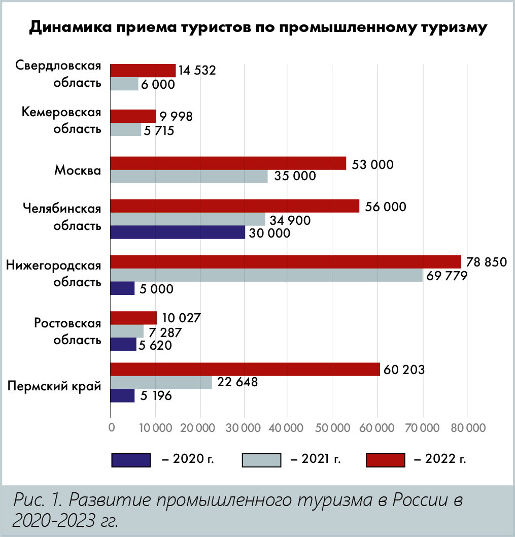 М. Мориц, медиагруппа ARMTORG. Хочешь увидеть всё сам? Российское арматуростроение и промышленный туризм