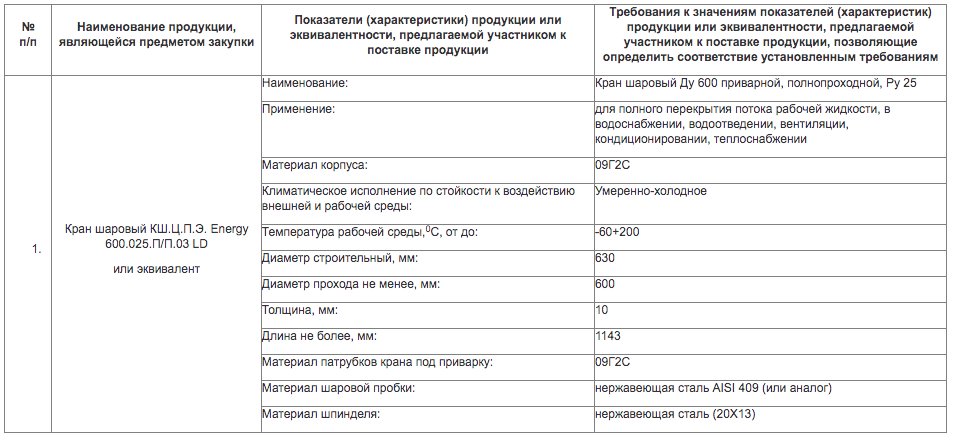 Компания «Теплоэнерго» выступила организатором тендера на поставку шаровых кранов