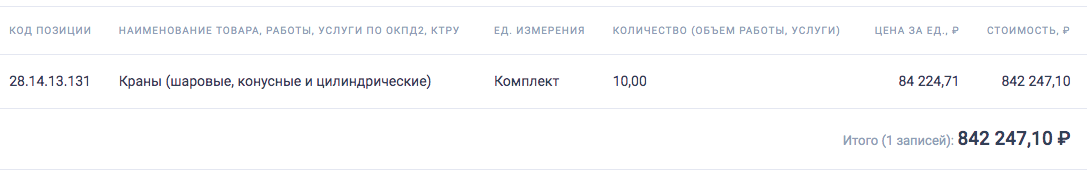 Физико-технический институт имени А.Ф.Иоффеищет поставщика шаровых кранов