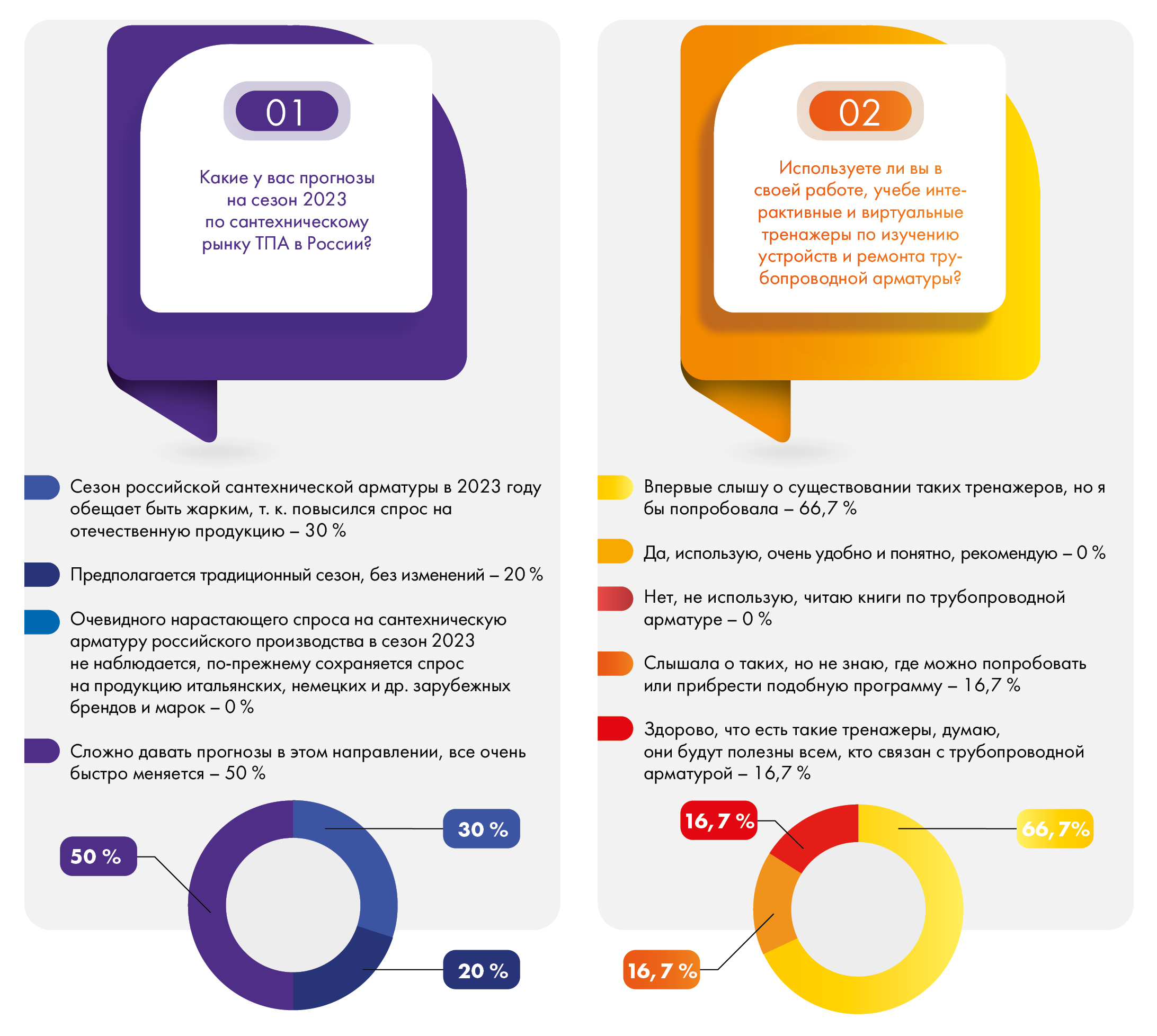 Голосования ARMTORG. Медиагруппа ARMTORG № 2 (77)