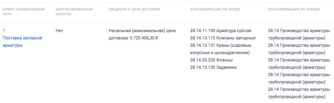 ООО «Управление тепловых систем» проводит тендер на поставку фланцевых задвижек