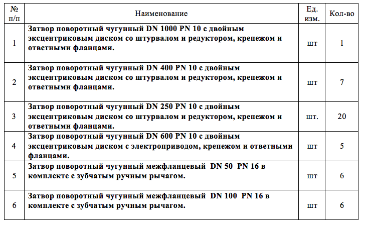 МУП г. Новосибирска «ГОРВОДОКАНАЛ» организовало тендер на поставку затворов поворотных