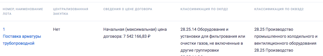 Требуется поставщик трубопроводной арматуры для нужд ООО «Газпром газораспределение Владикавказ»