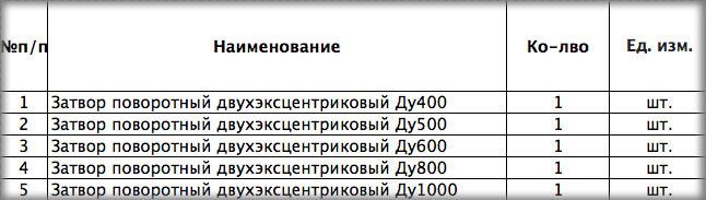 МУП Водоканал Екатеринбурга закупает затворы двухэксцентриковые для нужд