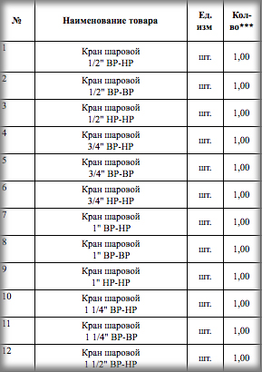ГП КО «Водоканал» выступило организатором электронного аукциона на поставку запорной арматуры и фильтров