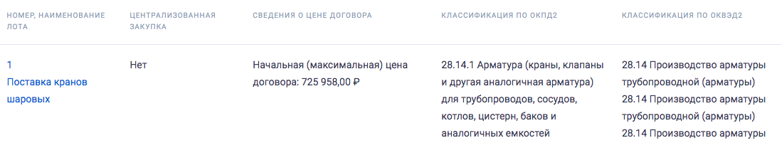 Компания «Газпром газораспределение Владикавказ» опубликовала тендер на поставку шаровых кранов