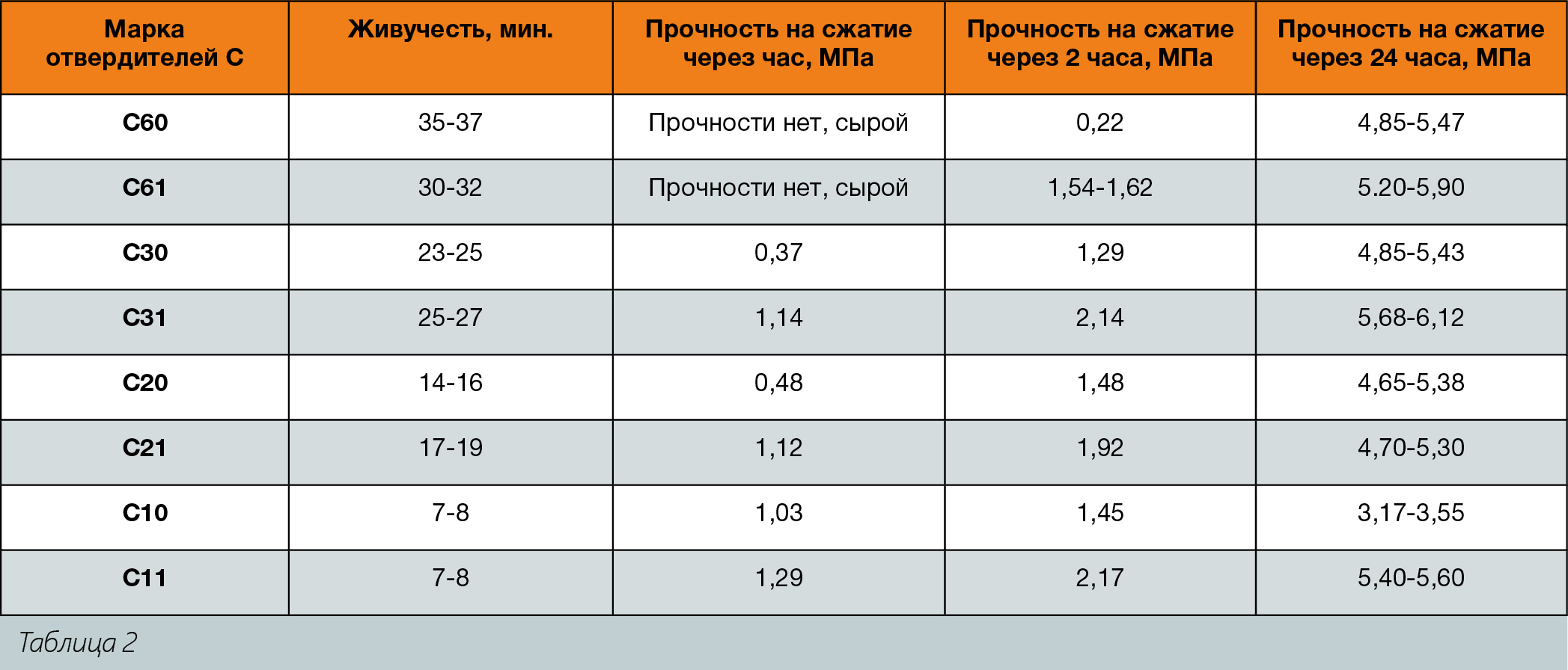 С.С. Ткаченко, А.В. Соколов, О.В. Михайлов, М.А. Дружевский. Исследование составов жидкостекольных ХТС с песком Неболчинского месторождения (Новгородская область). Часть 3