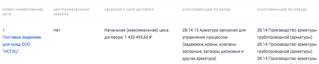 На Главном портале закупок объявлен тендер на поставку задвижек для нужд ООО «НСТЭЦ»
