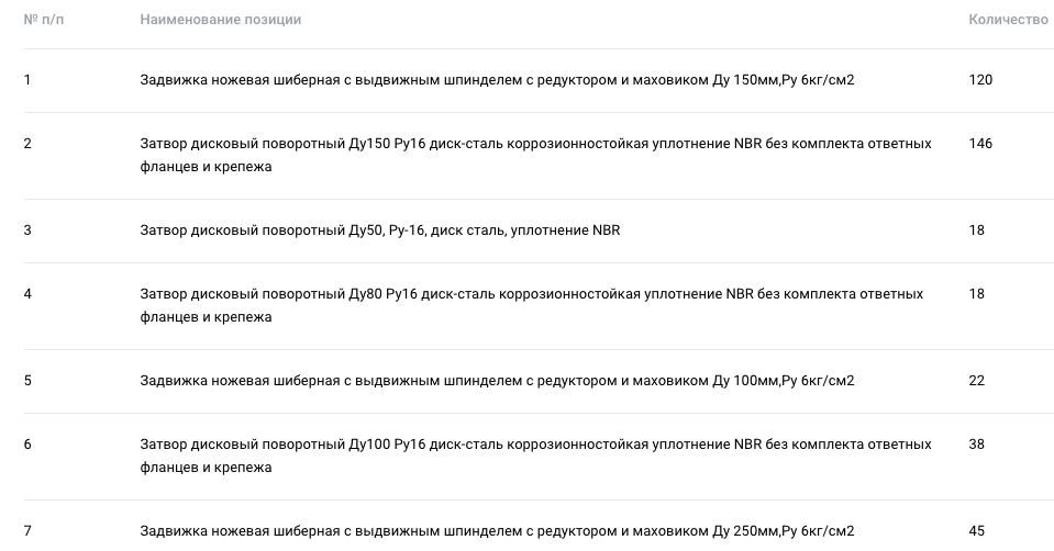 Филиал «Оренбург бурение – Восточная Сибирь» компании «Газпром бурение» закупает задвижки и затворы