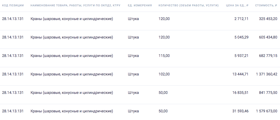 Администрация города Смоленска ищет поставщика запорной арматуры для нужд