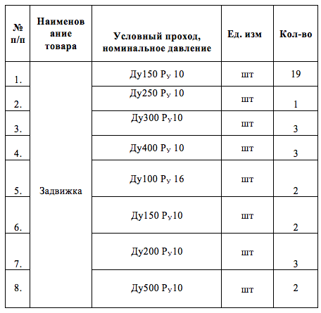 МУП «ВГЭС» выступило организатором тендера на поставку задвижек