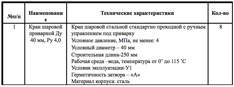Запорная арматура объявлена в закупках компании «Теплосеть»